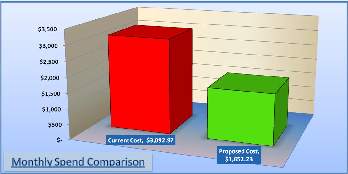 PremTel Phone Cost Chart2